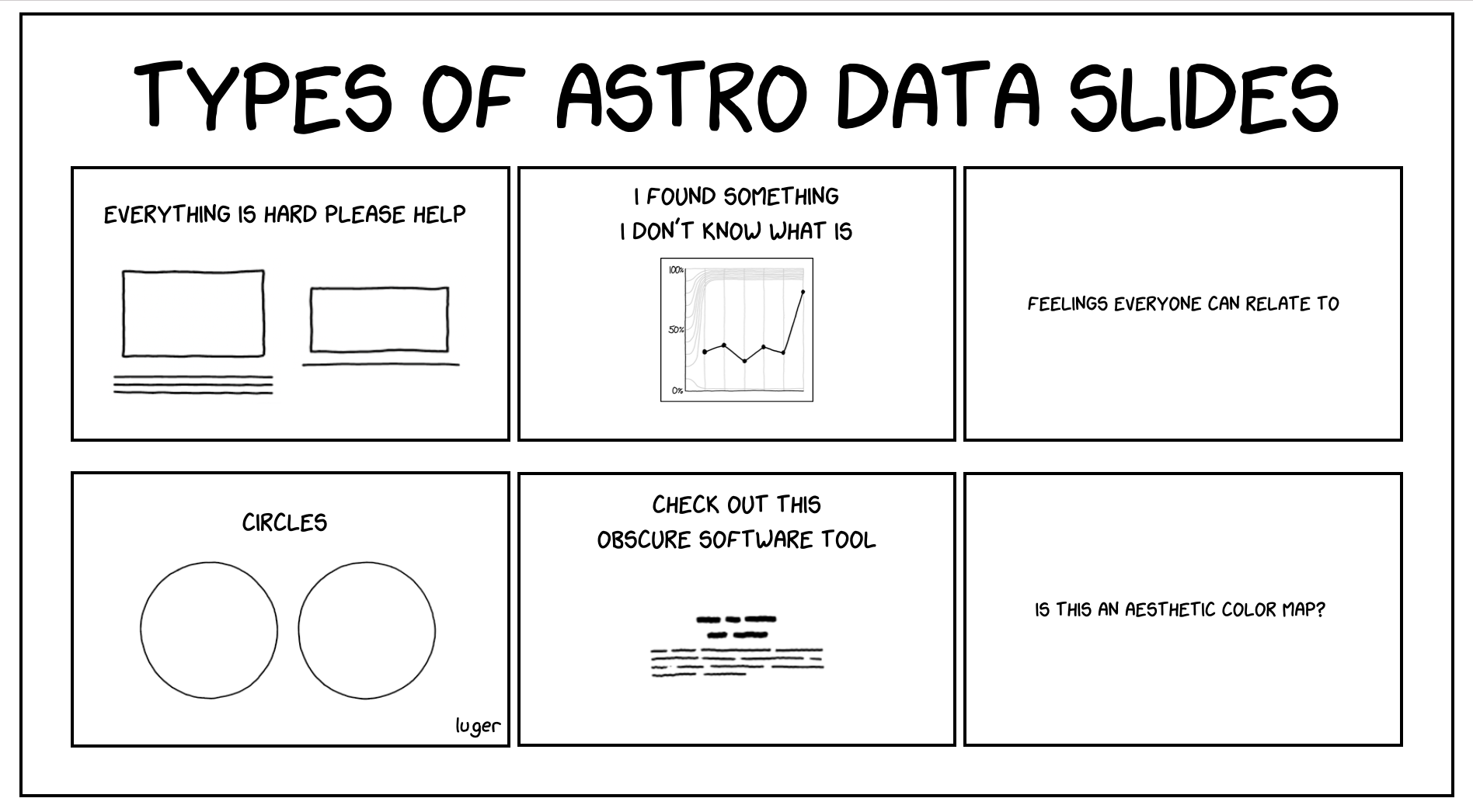 types of astro data slides